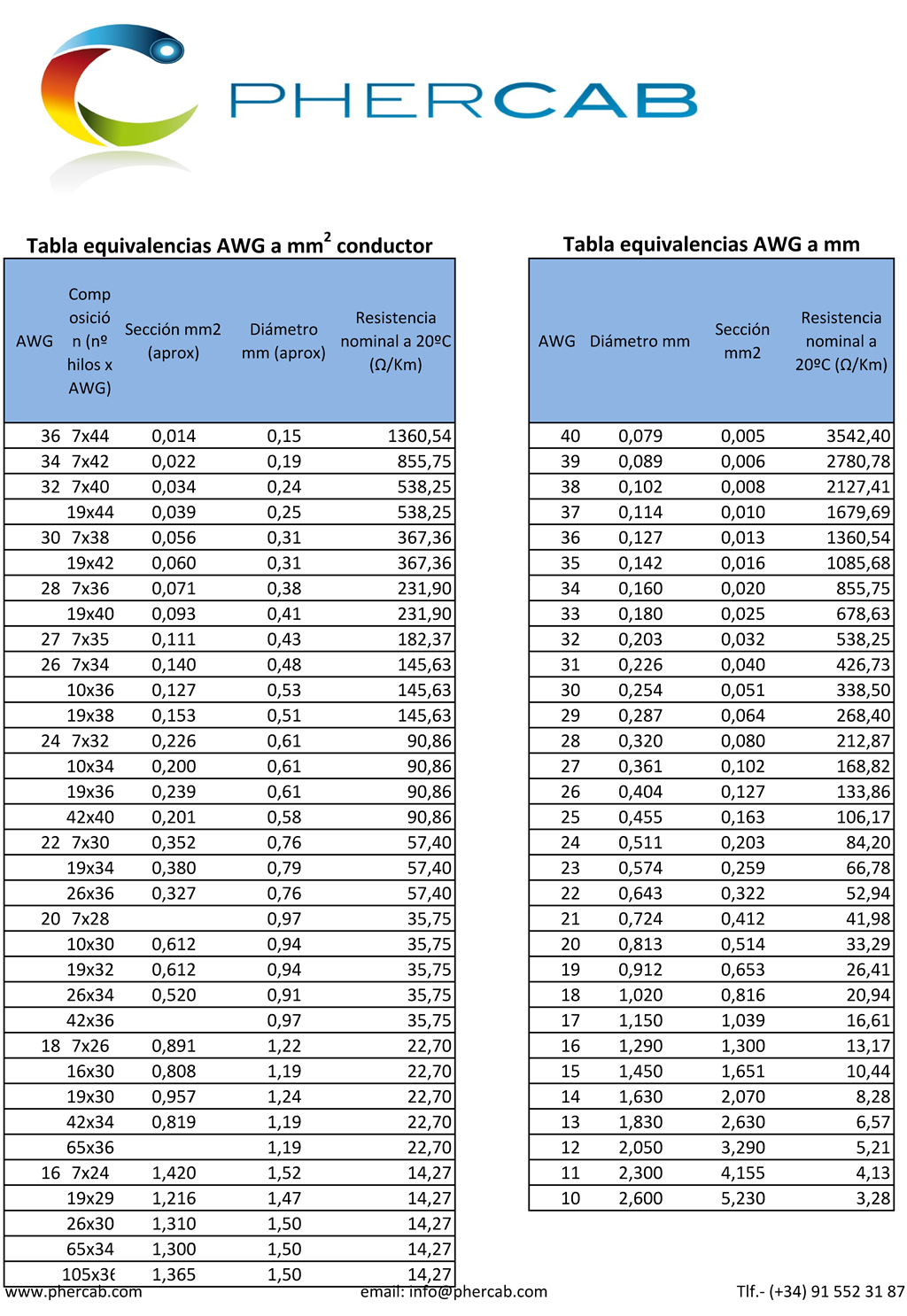 Tabla Equivalencia Milimetros A Pulgadas Naianecosta16